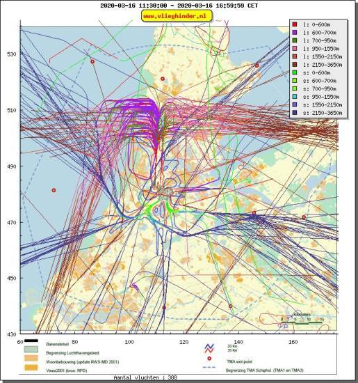 radarplot