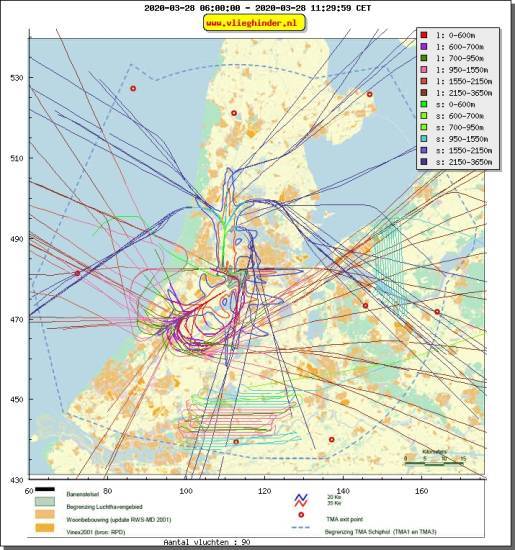 radarplot