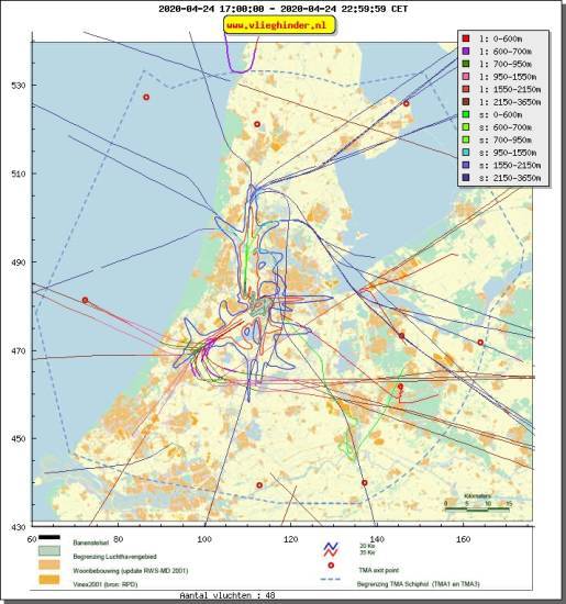 radarplot