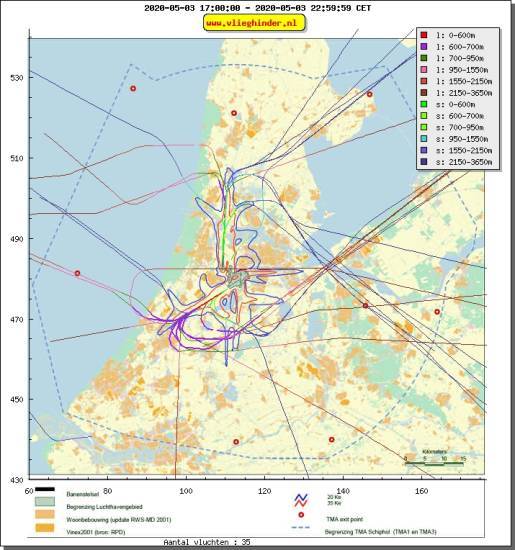 radarplot