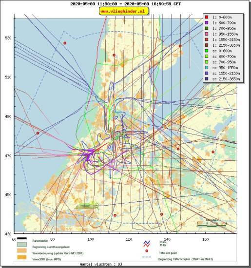radarplot