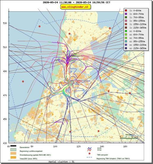 radarplot
