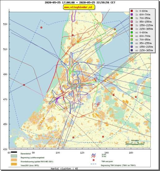 radarplot