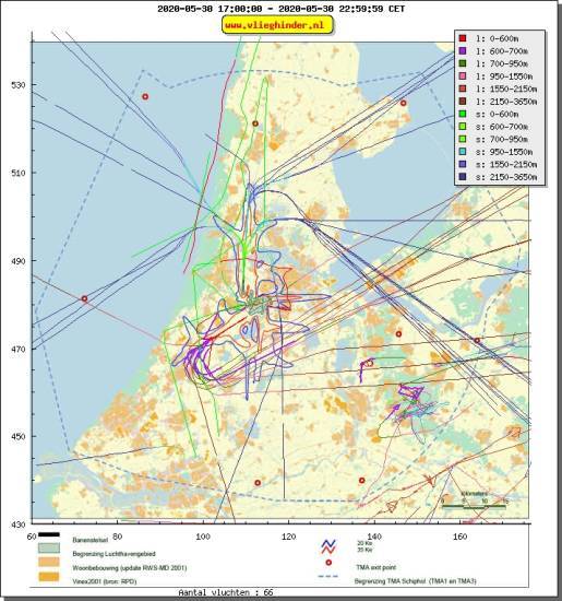 radarplot