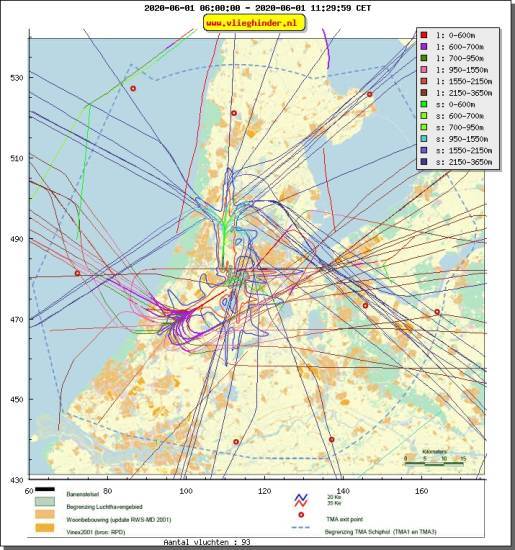 radarplot