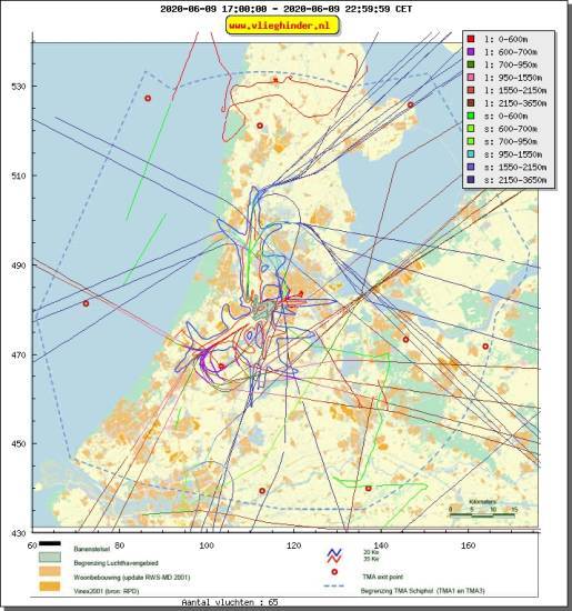 radarplot