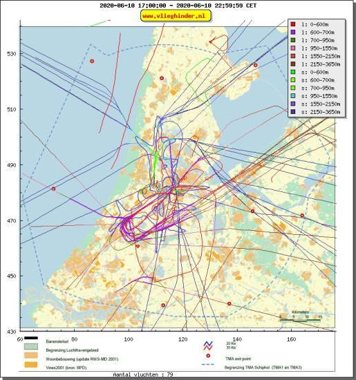 radarplot