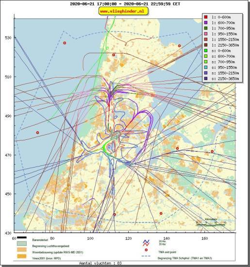 radarplot