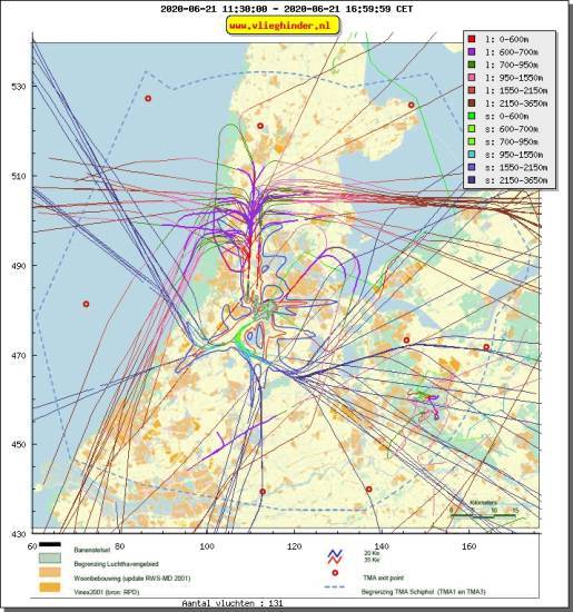 radarplot