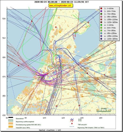 radarplot