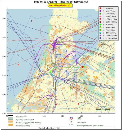 radarplot