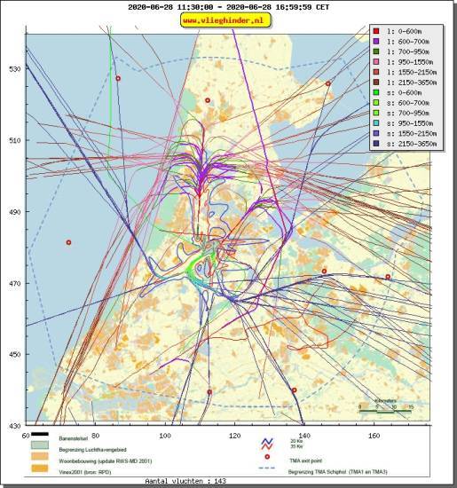 radarplot