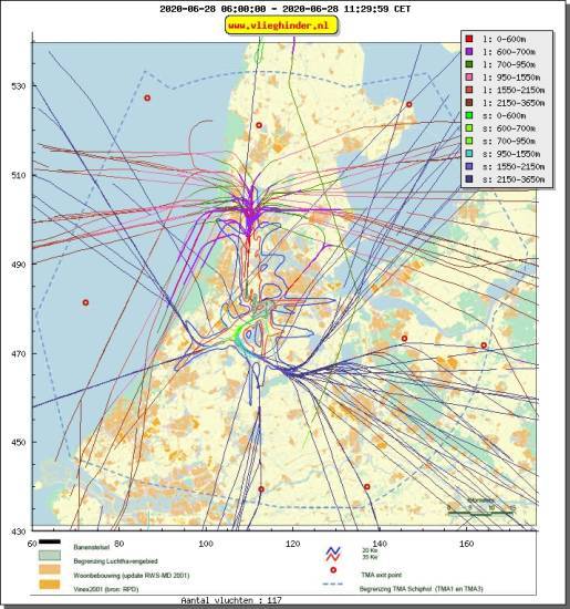 radarplot