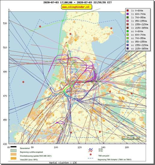radarplot