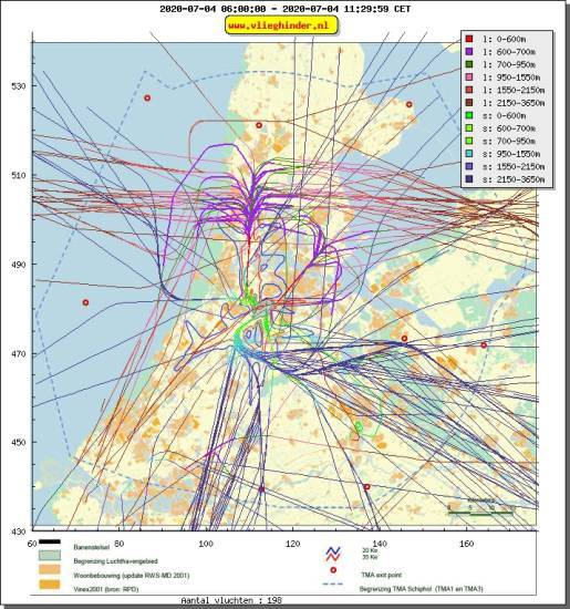 radarplot