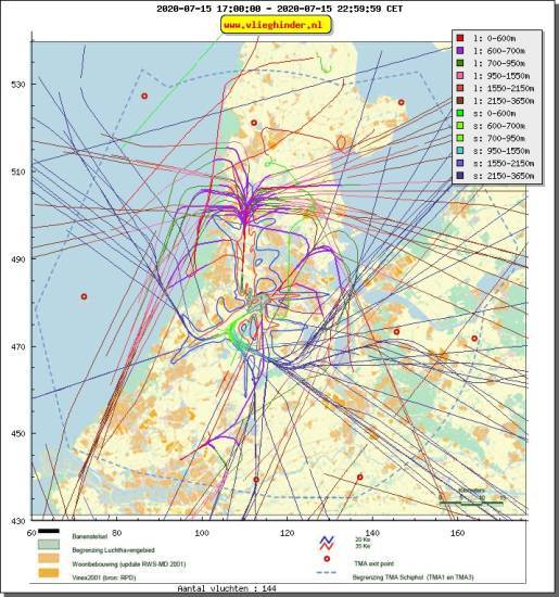 radarplot