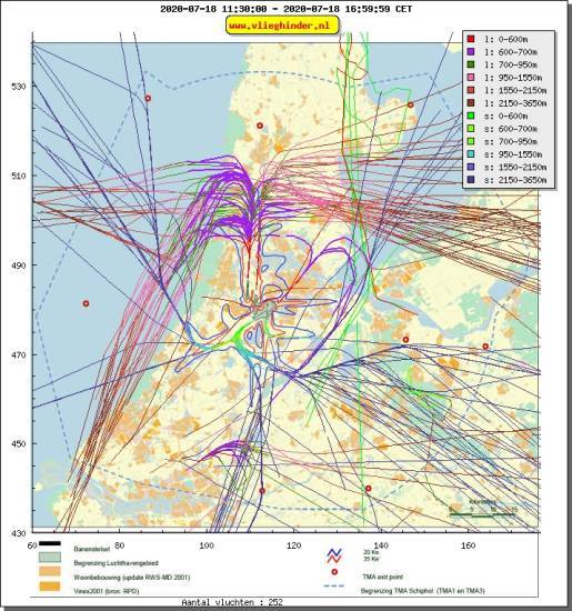 radarplot