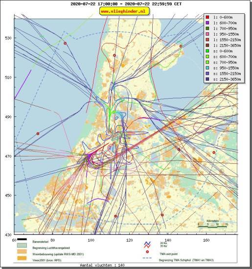 radarplot