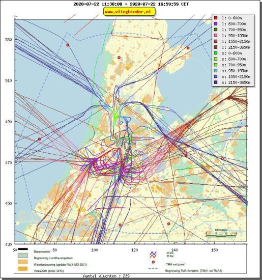 radarplot