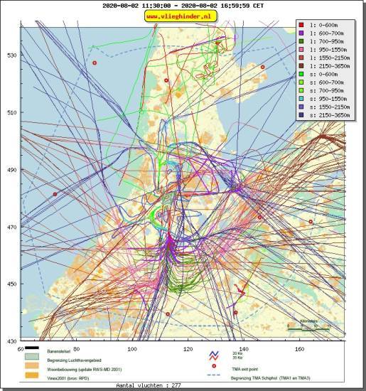 radarplot