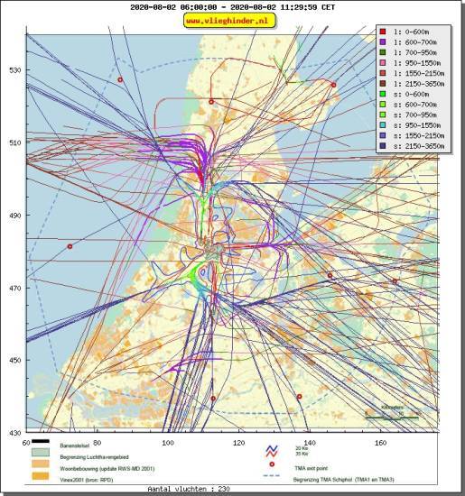 radarplot