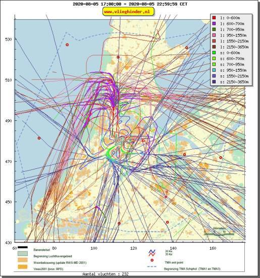 radarplot