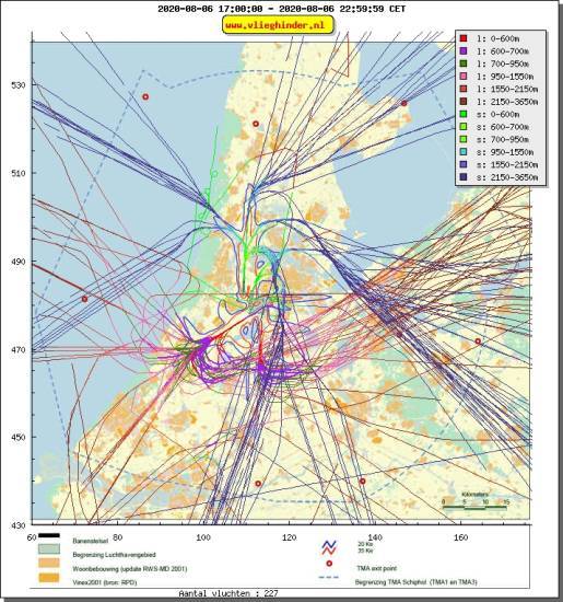 radarplot