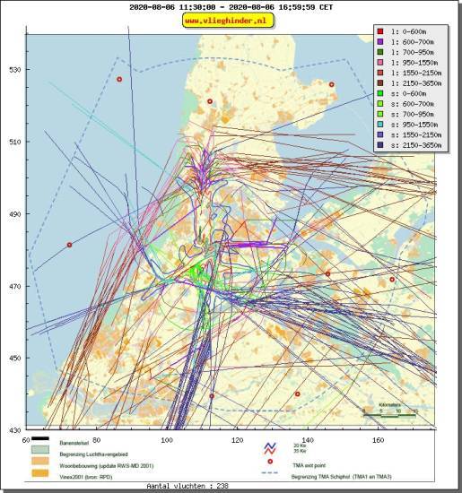 radarplot