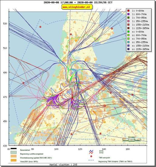 radarplot