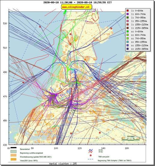 radarplot