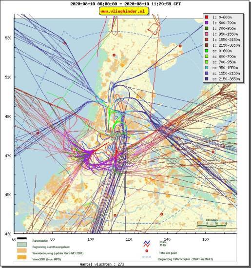 radarplot
