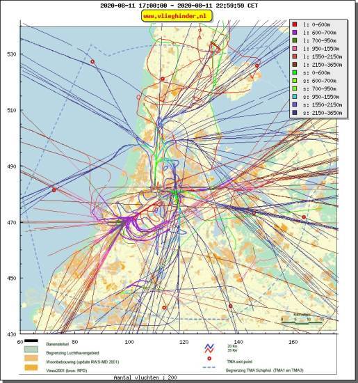 radarplot