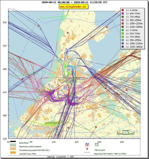 radarplot