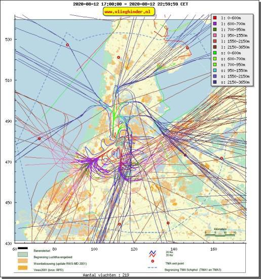 radarplot