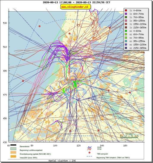 radarplot