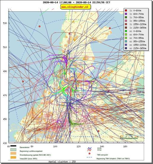 radarplot