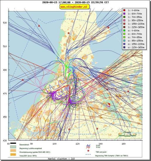 radarplot