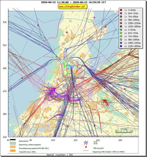 radarplot
