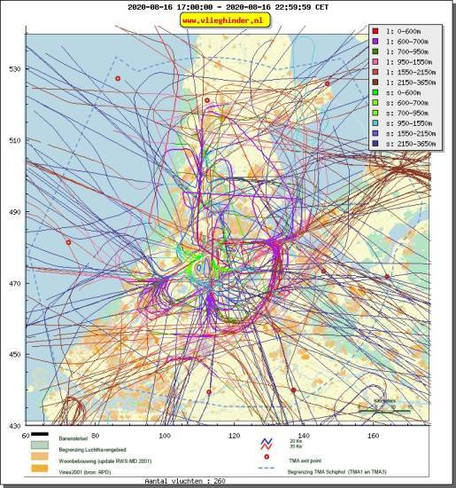 radarplot