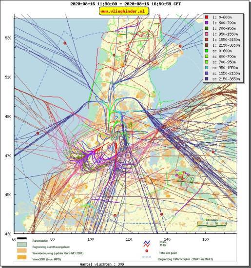 radarplot