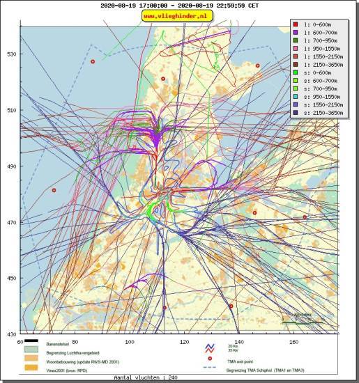 radarplot