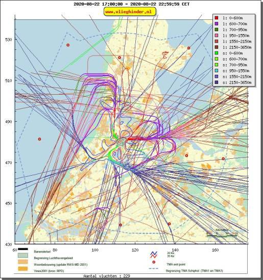 radarplot