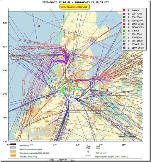 radarplot