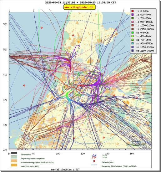 radarplot