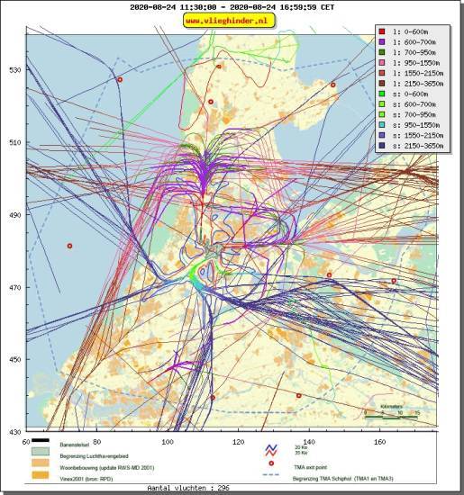 radarplot