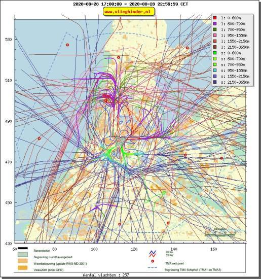 radarplot