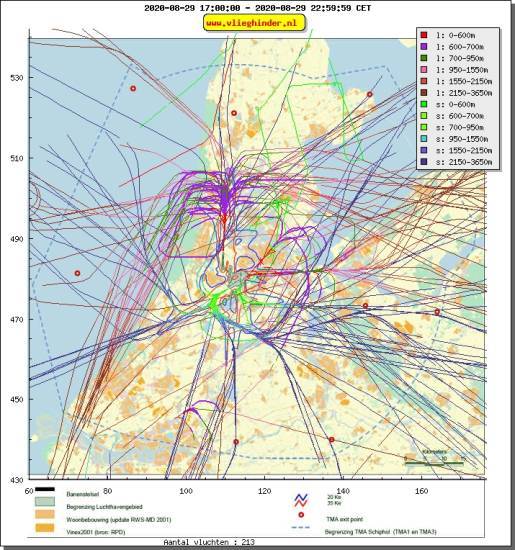 radarplot