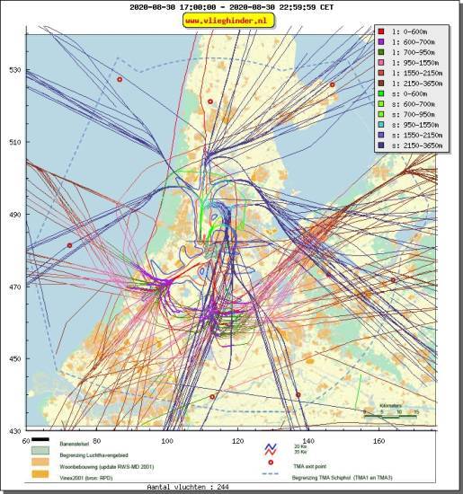 radarplot