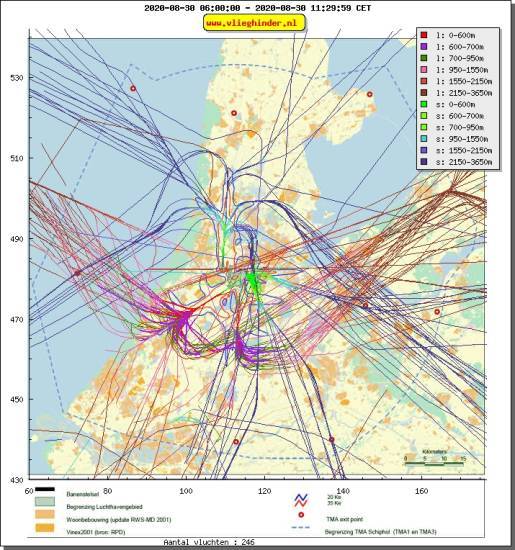 radarplot