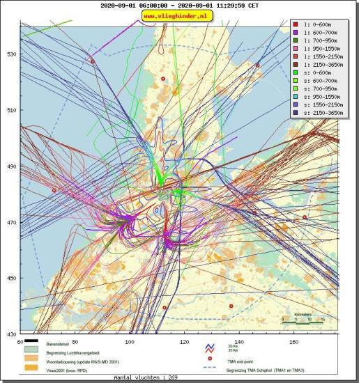 radarplot